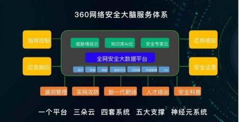 網(wǎng)安周開(kāi)幕 周鴻祎深度剖析大安全時(shí)代挑戰(zhàn)與應(yīng)對(duì)策略